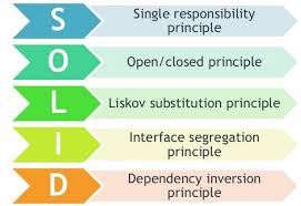 SOLID principles